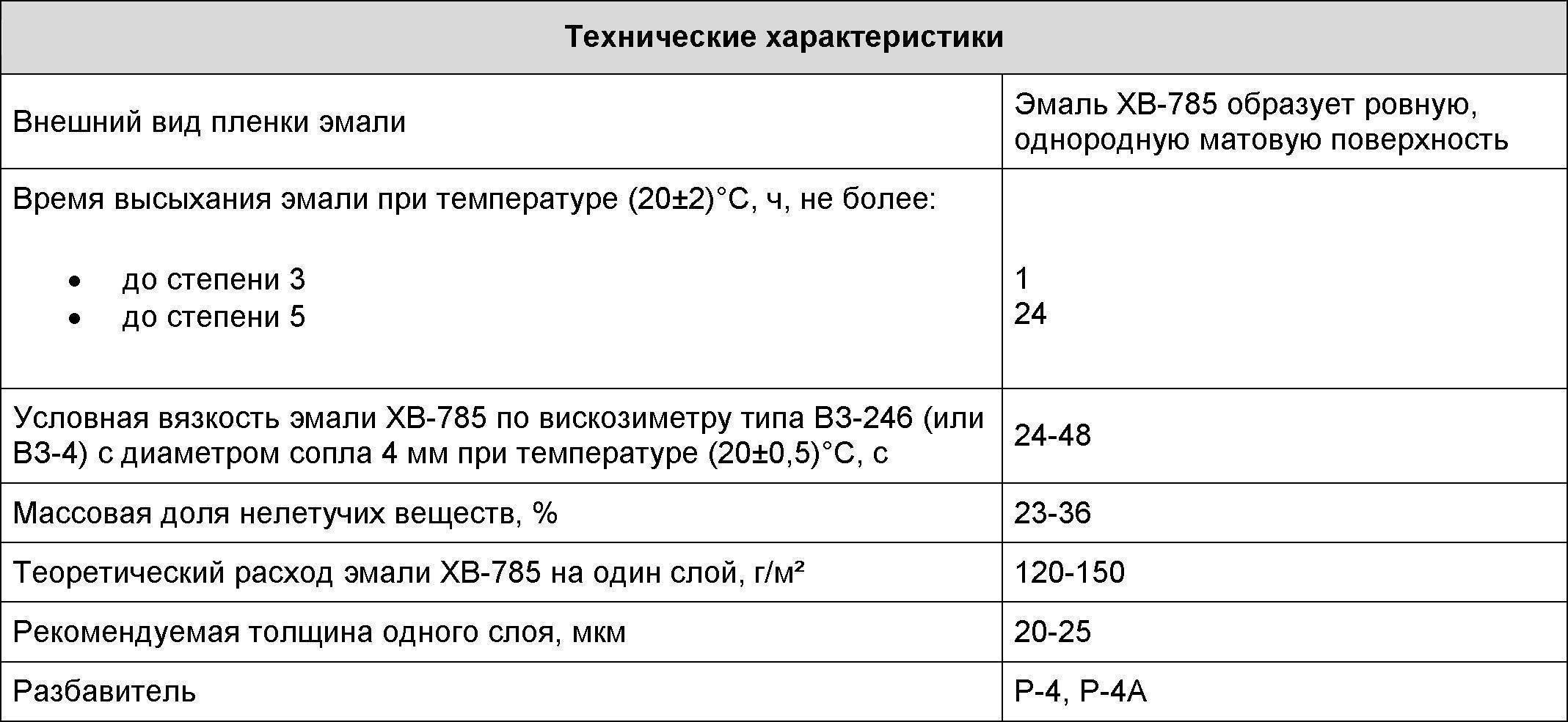 Эмаль «хв-124»: технические характеристики, расход и применение