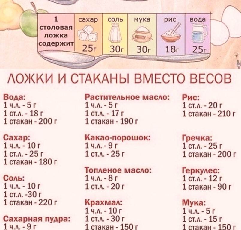 Количество муки для 1 пиццы