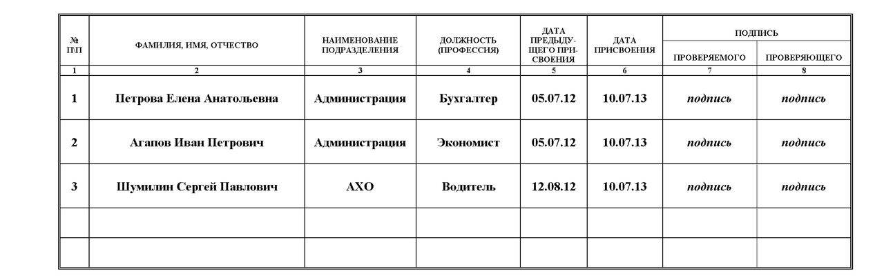 Журнал электробезопасности образец