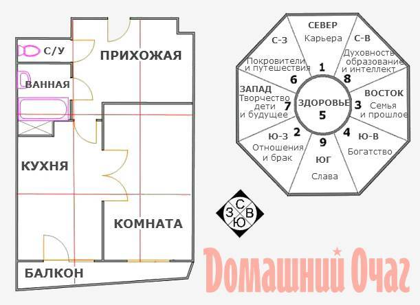 Подбираем цвет интерьера по фен-шуй – наиболее удачные варианты