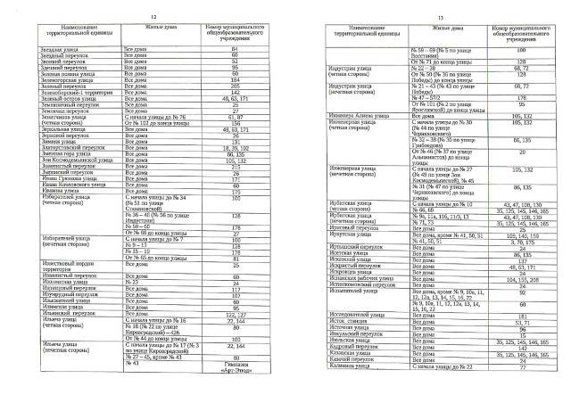 К какой школе относится дом 2024. Списки школ по прописке. Распределение в школу по прописке. К какой школе относится ребенок по прописке. Школа по адресу прописки.