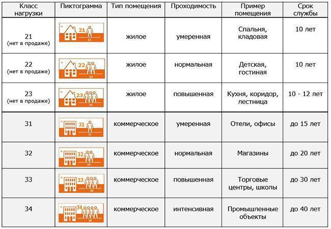 Как ухаживать за ламинатом в домашних условиях в квартире и доме своими руками? советы +видео