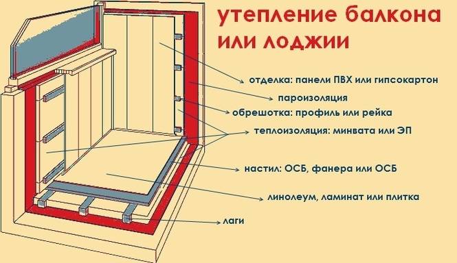Выбор напольного покрытия для балкона: все «за» и «против»