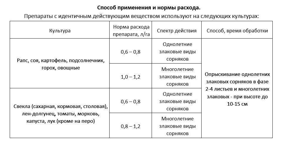 Норматив таблетки