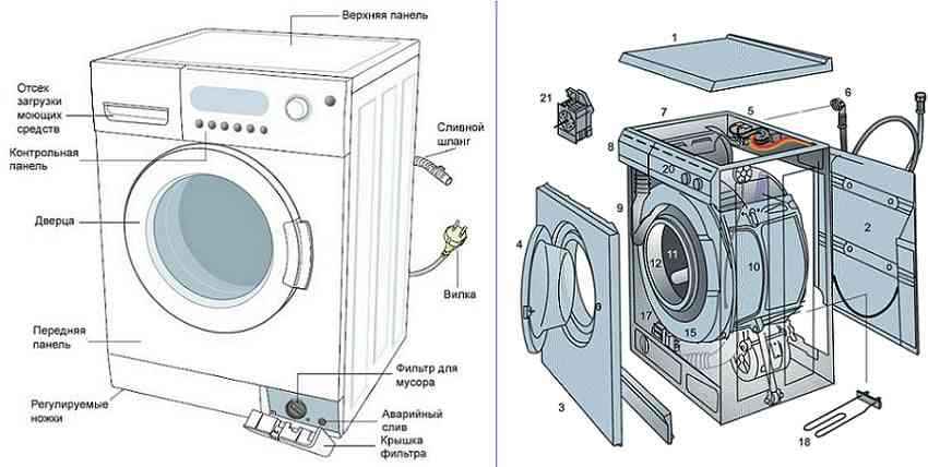 Чем можно заменить порошок для стиральной машины
