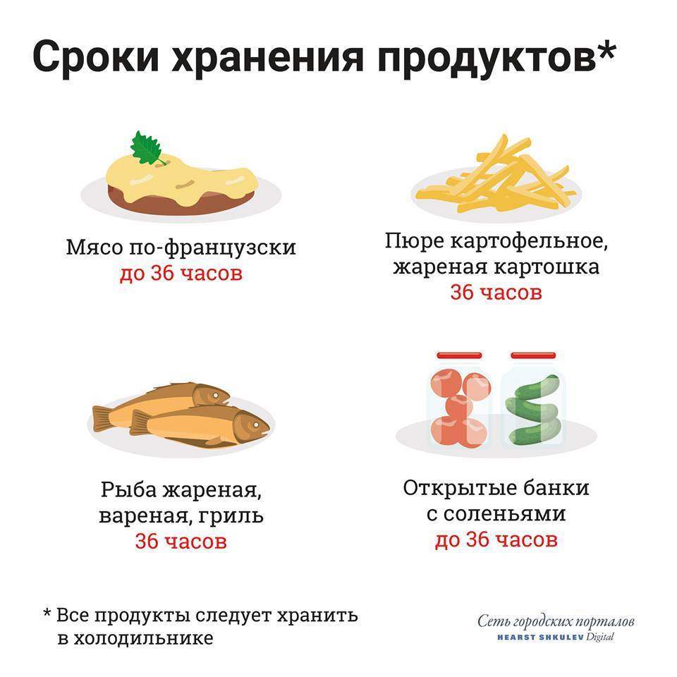 Как хранить вареную картошку в холодильнике