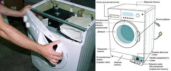 Самостоятельный ремонт стиральной машины electrolux