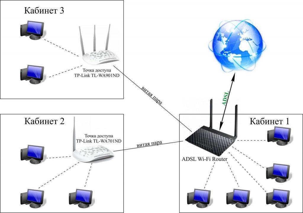 Как подключить интернет от роутера к компьютеру (ноутбуку) по сетевому кабелю?