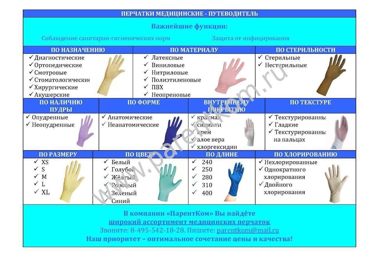 Гост р 12.4.246-2008 ссбт. средства индивидуальной защиты рук. перчатки. общие технические требования. методы испытаний