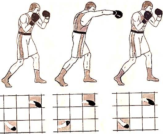 Как поставить удар начинающему боксеру? учимся правильно наносить мощные удары