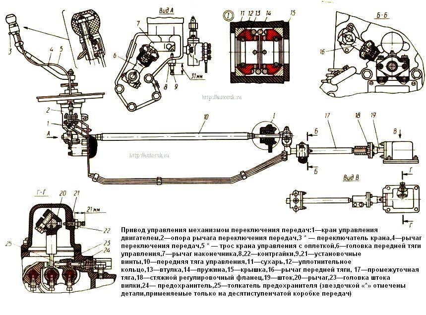 Не включается задняя передача маз zf