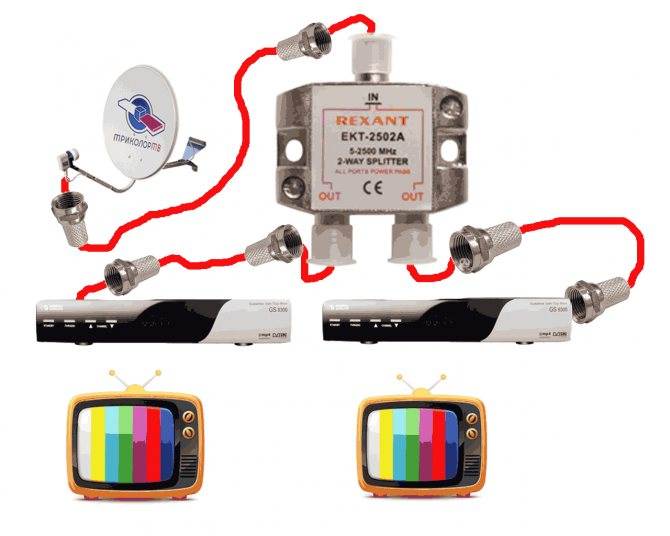 Как подключить второй телевизор к триколор тв без второго ресивера своими руками - инструкция в 2021 году