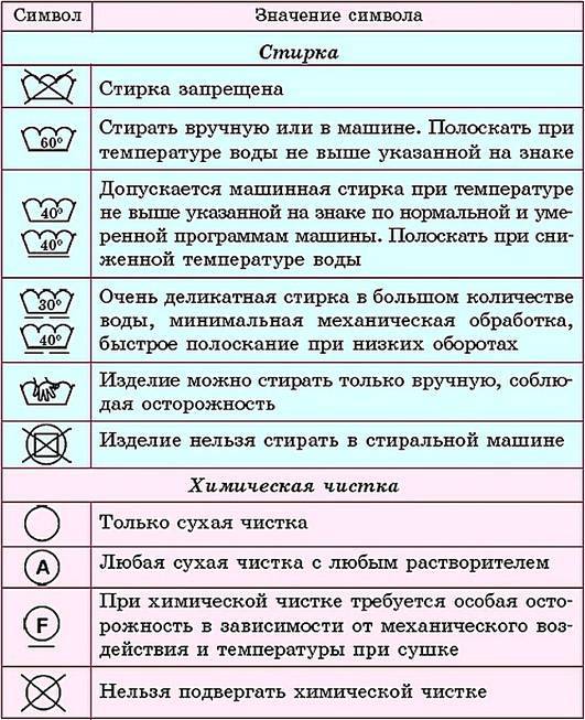 Как вручную стирать (эффективные советы) :: syl.ru