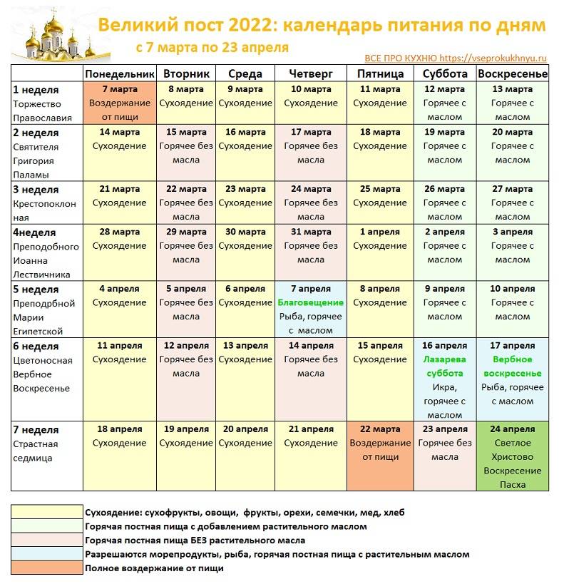 Рождественский пост 2022-2023 в россии: с какого числа и по какое, питание по дням календаря, меню, правила