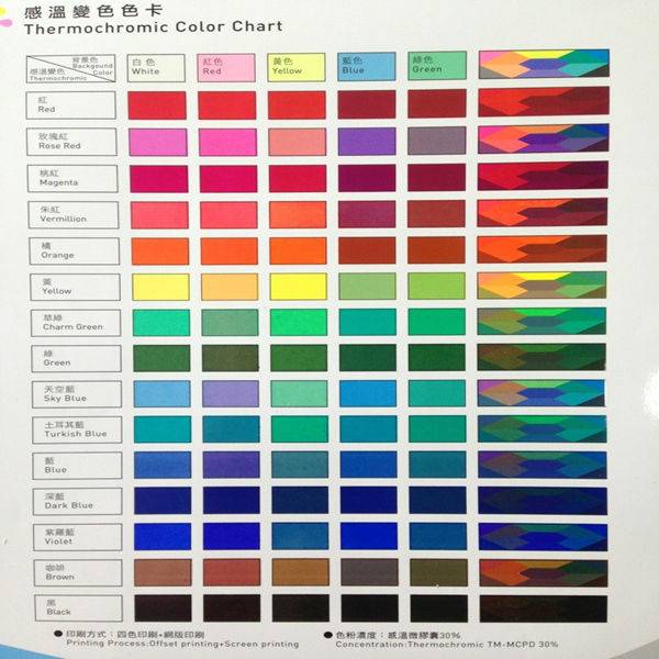 Термохромная краска: состав, характеристики, применение