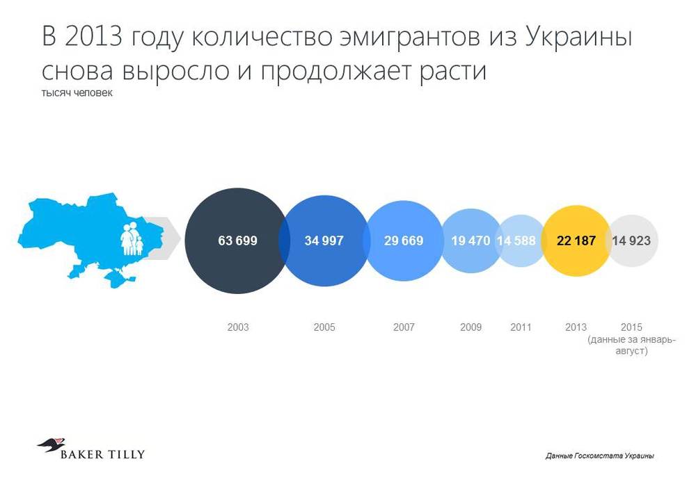 Процедура переезда из украины в россию на пмж в 2021 году
