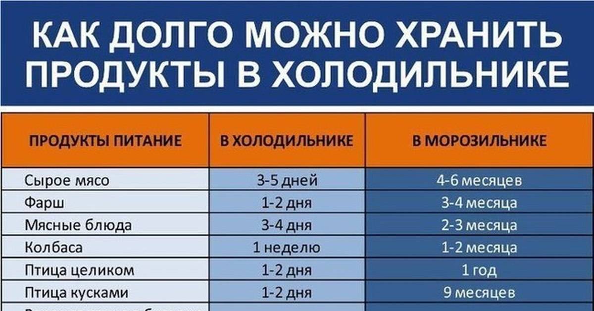 Сколько пицца может храниться при комнатной температуре