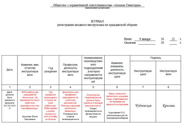 Журнал инструктажа по пожарной безопасности на рабочем месте образец