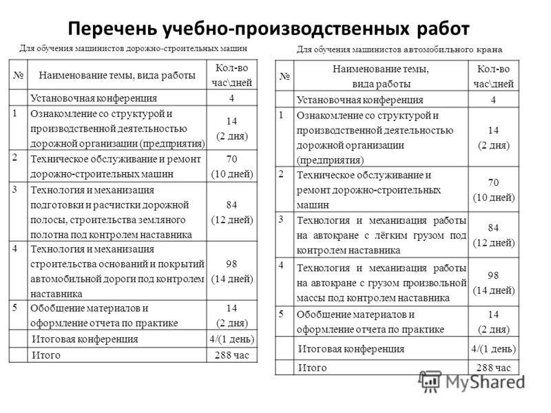 Практическая отчет. Дневник прохождения практики студента образец. Как заполнять журнал производственной практики. Дневник прохождения практики заполненный. Заполнение дневника учета прохождения производственной практики.