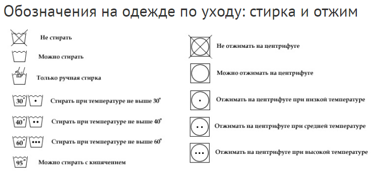 Рисунки на стиральной машине обозначение символов