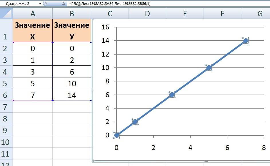 Как нарисовать график в excel пошагово