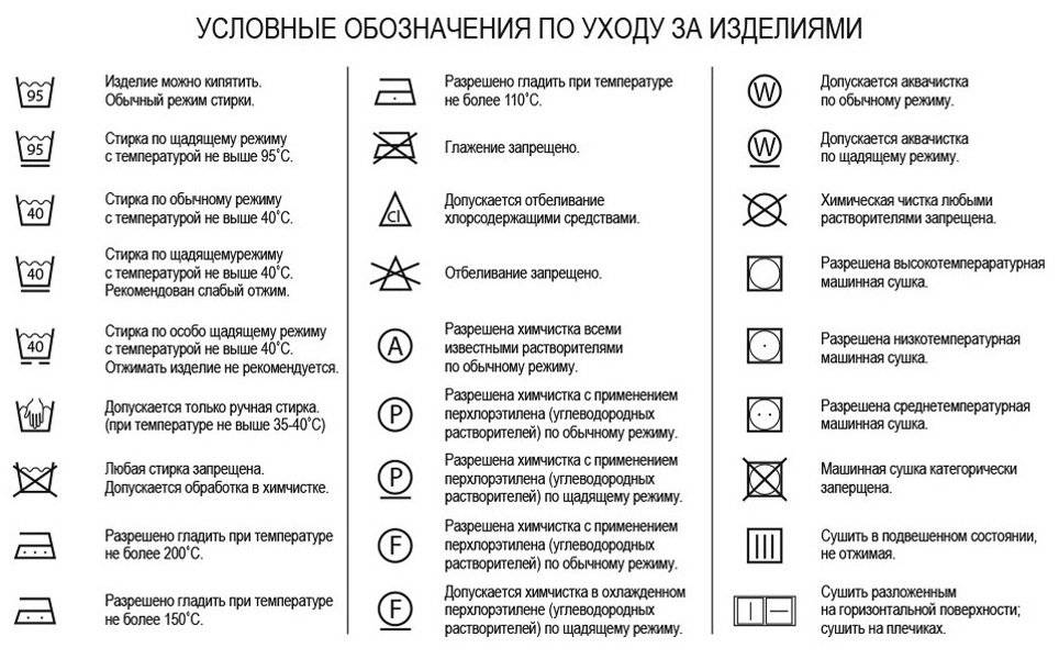 Картинки для стирки обозначение