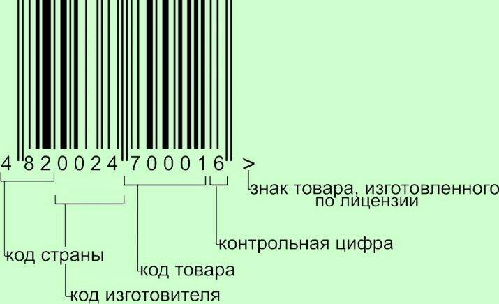 Проверить штрих-код товаров - labeltest: здоровый образ жизни