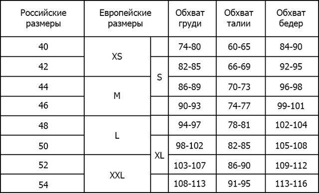 Английские размеры одежды