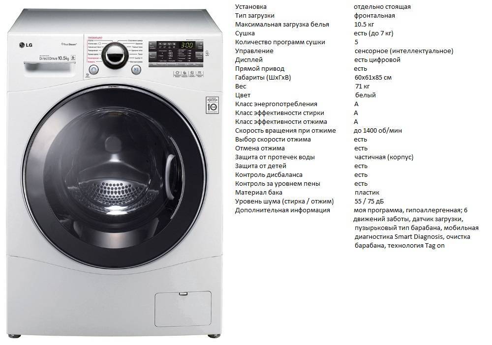 Маркировка моделей стиральных машин lg — журнал lg magazine россия