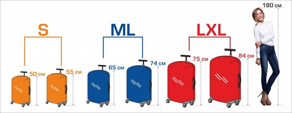 Классификация чемоданов по размерам, особенности каждого варианта
