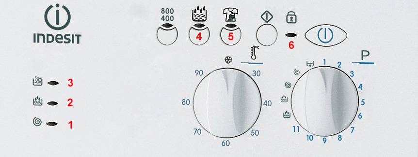 На стиральной машине индезит мигают все индикаторы — что делать?