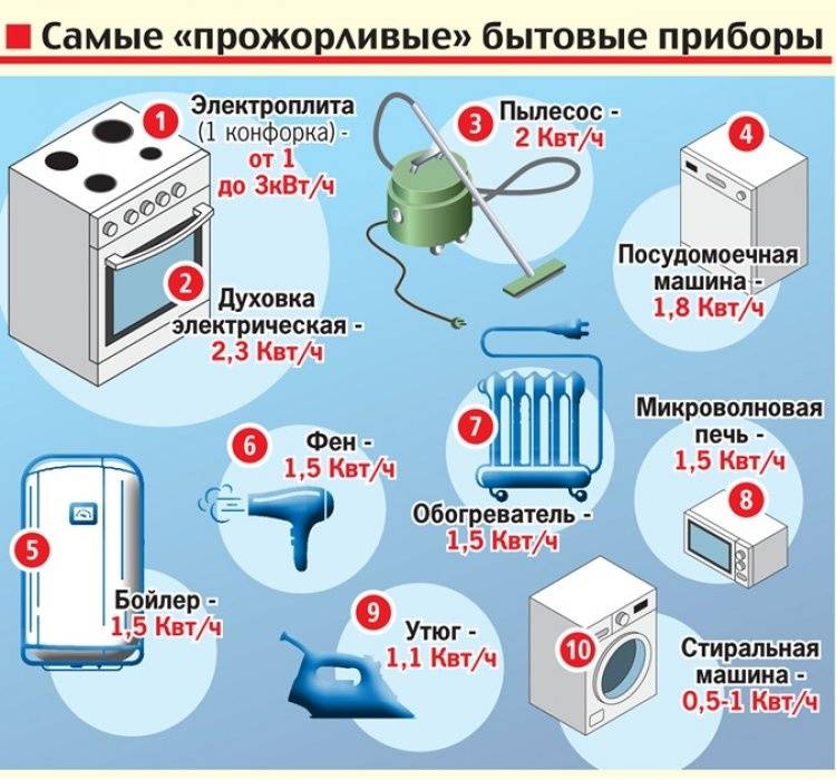 Прибор для экономии газа в частном доме – все о газоснабжении