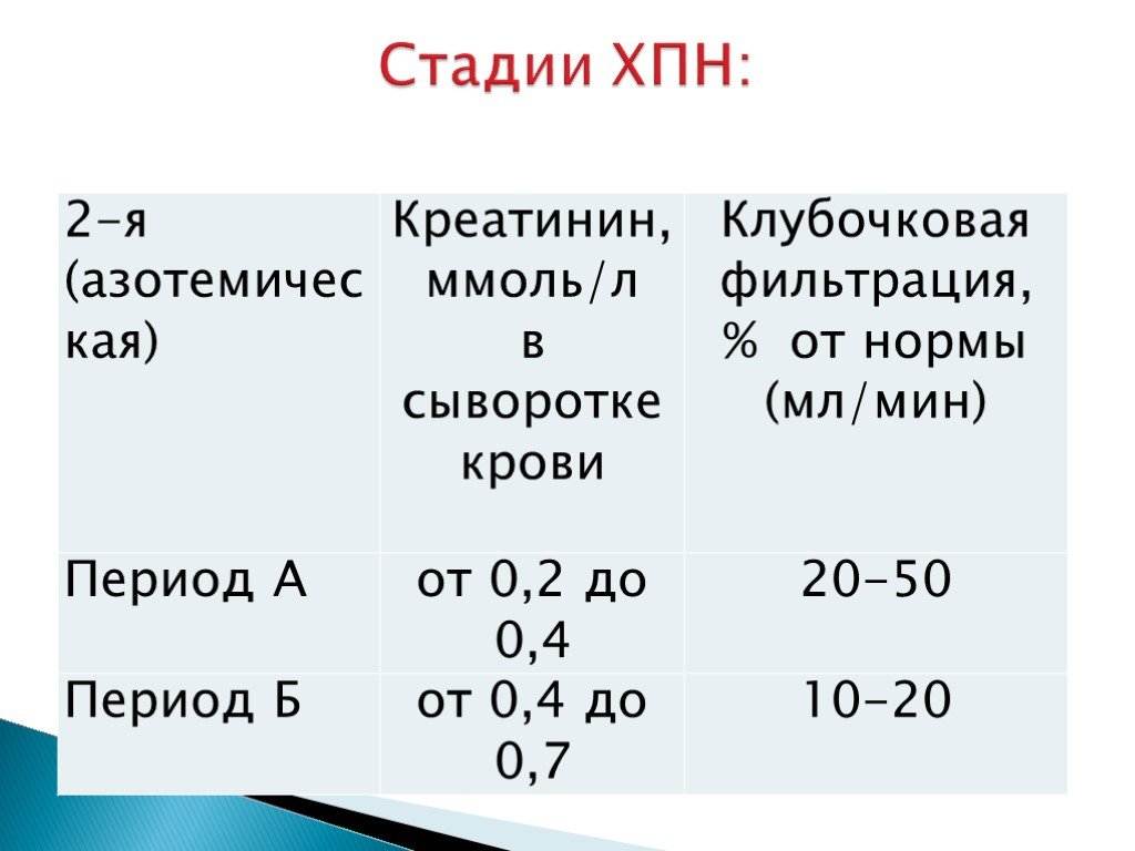 Креатинин норма мужчины 65 лет