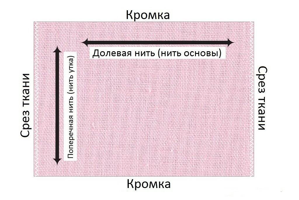 При раскрое изделия необходимо учитывать расположение рисунка на ткани