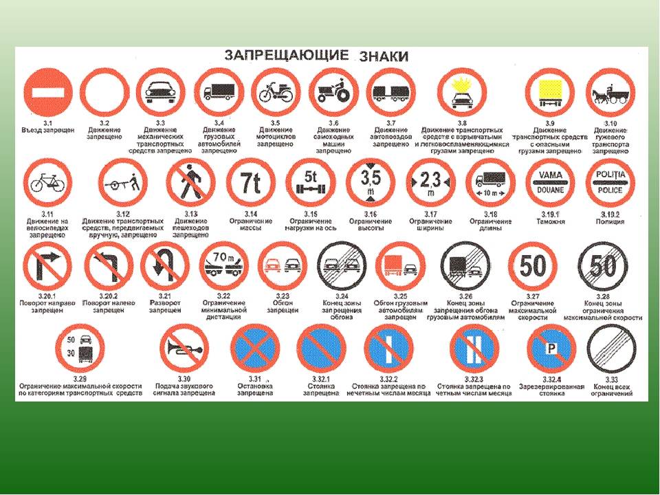 Запрещающие знаки дорожного движения с пояснениями и картинками