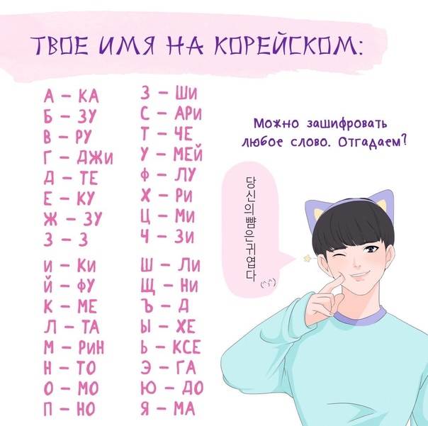 Учим корейский язык картинки