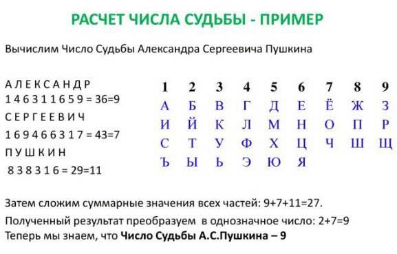 Карта судьбы по дате рождения бесплатно онлайн с расшифровкой нумерология рассчитать бесплатно