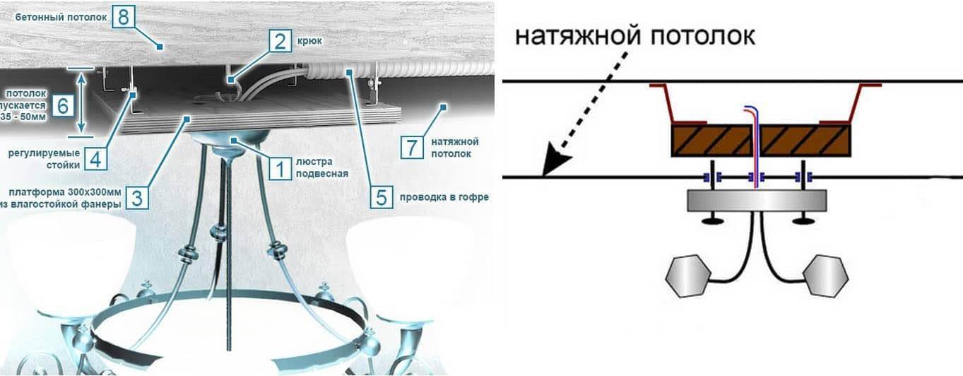 Как повесить люстру на натяжной потолок: способы крепления и установка своими руками