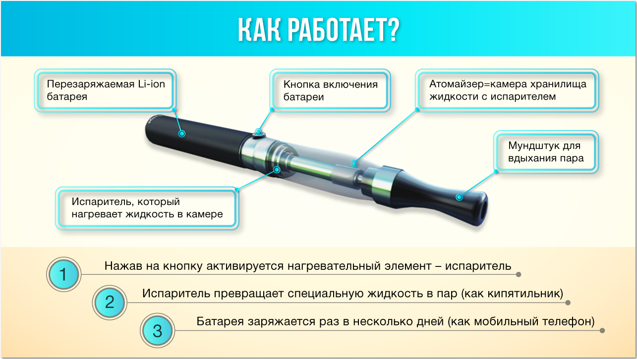 Схема одноразовой электронной сигареты с датчиком затяжки