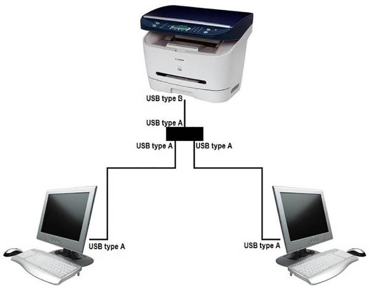 Как подключить принтер к двум компьютерам - эффективные способы