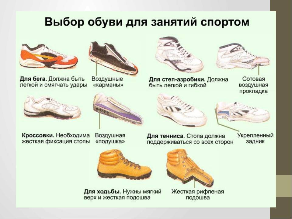 Определение кроссовок