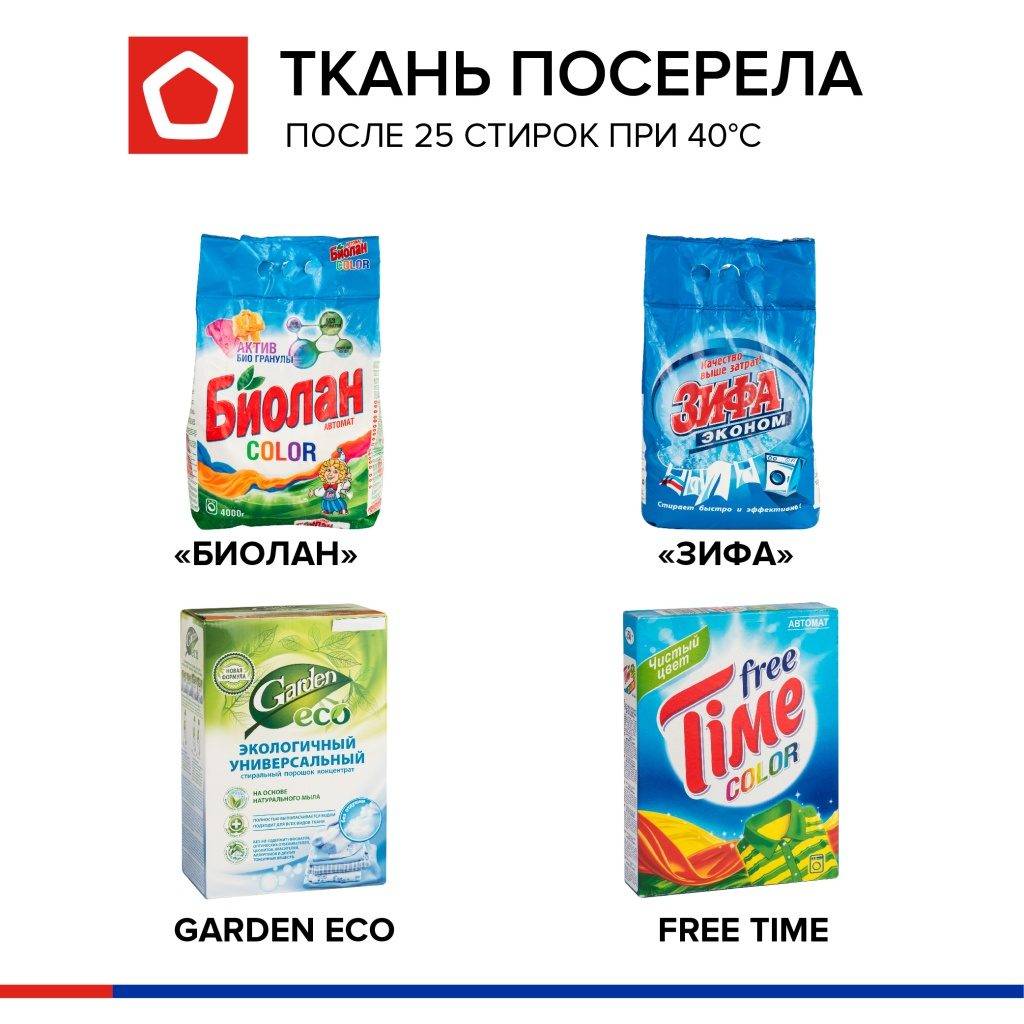 8 лучших стиральных порошков и гелей без запаха: решение для детей и аллергиков