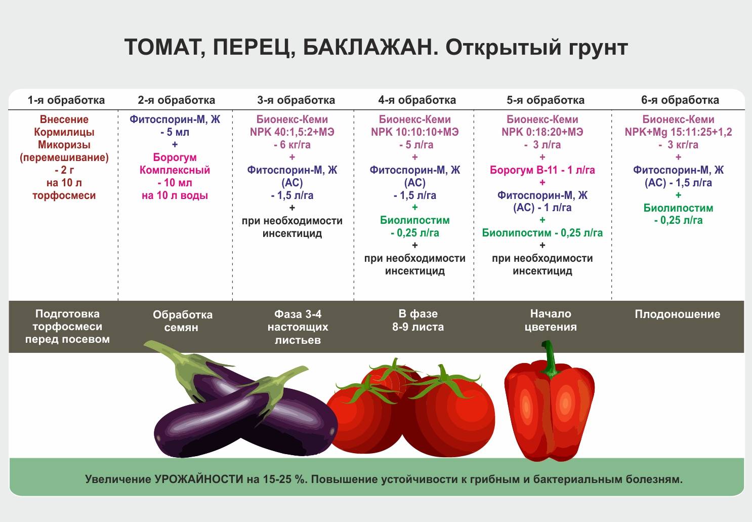 Как сохранить перец болгарский на зиму в погребе или в домашних условиях? русский фермер