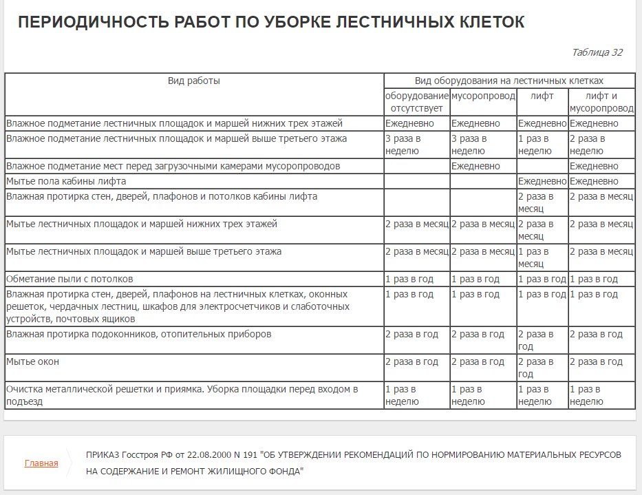 График уборки мкд в подъезде образец