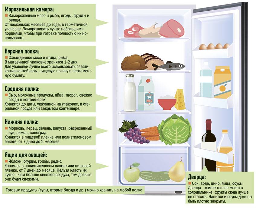 Как хранить соленое сало в домашних условиях: в холодильнике или в морозилке