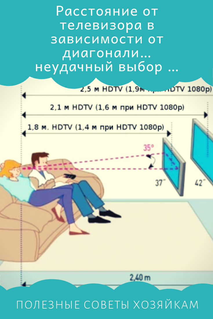 На какой высоте вешать телевизор? правила, схемы и расчеты