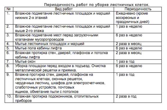 График уборки подъездов в многоквартирном доме образец по закону