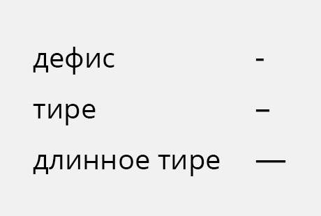 Как поставить тире. Как поставить тире на компьютере. Длинное тире. Как сделать длинное тире. Как поставить длинное тире на клавиатуре.