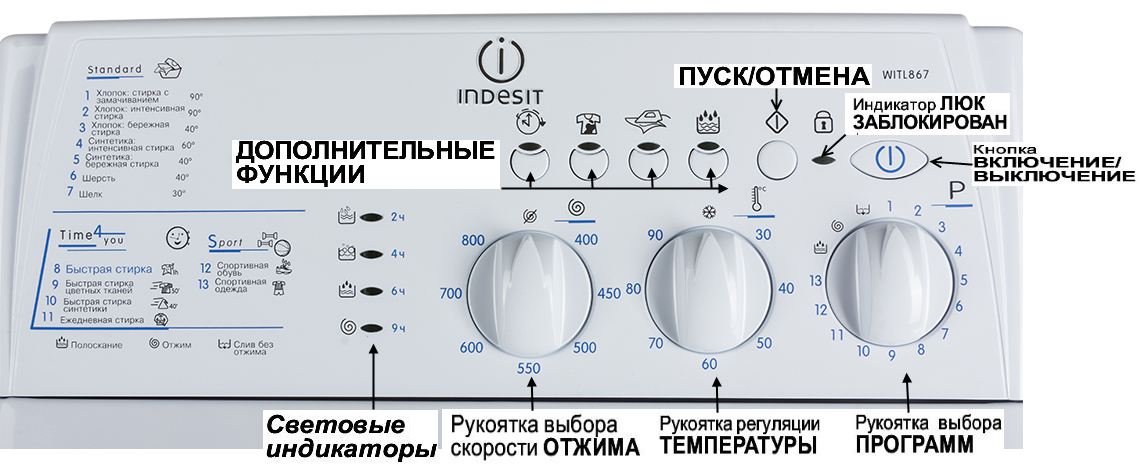 Как пользоваться стиральной машиной индезит: инструкция по применению, как осуществить первый запуск, как использовать стиралки-автомат indesit старого образца?