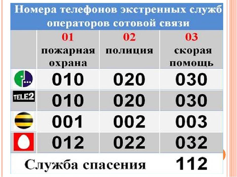 Скорая с мобильного спб. Как позвонить в полицию. Номер полиции с сотового телефона. Как вызвать скорую. Звонок в милицию с сотового телефона номер.